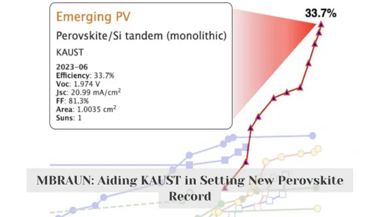 MBRAUN: Aiding KAUST in Setting New Perovskite Record MBRAUN: Aiding KAUST in Setting New Perovskite Record