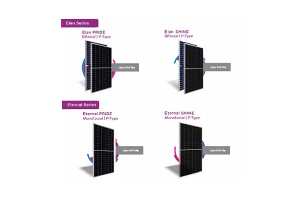 How Adani Solar Is Preparing For The Next Wave Of Development How Adani Solar Is Preparing For The Next Wave Of Development